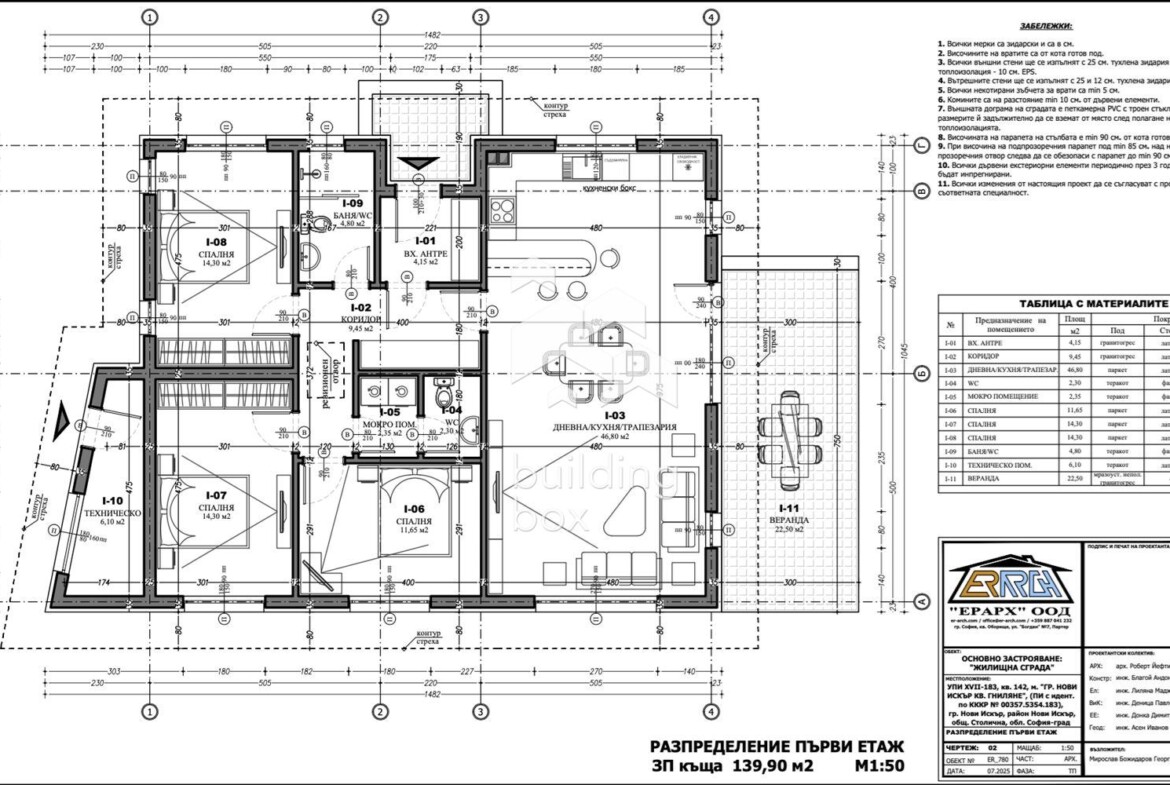 Парцел в регулация за къща - гр. Нови Искър - 0