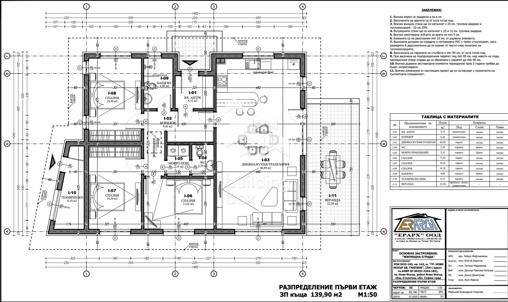 Парцел в регулация за къща - гр. Нови Искър - 0